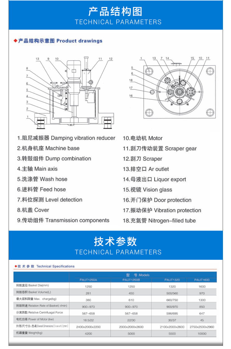 上悬式刮刀卸料自动离心机_02.jpg