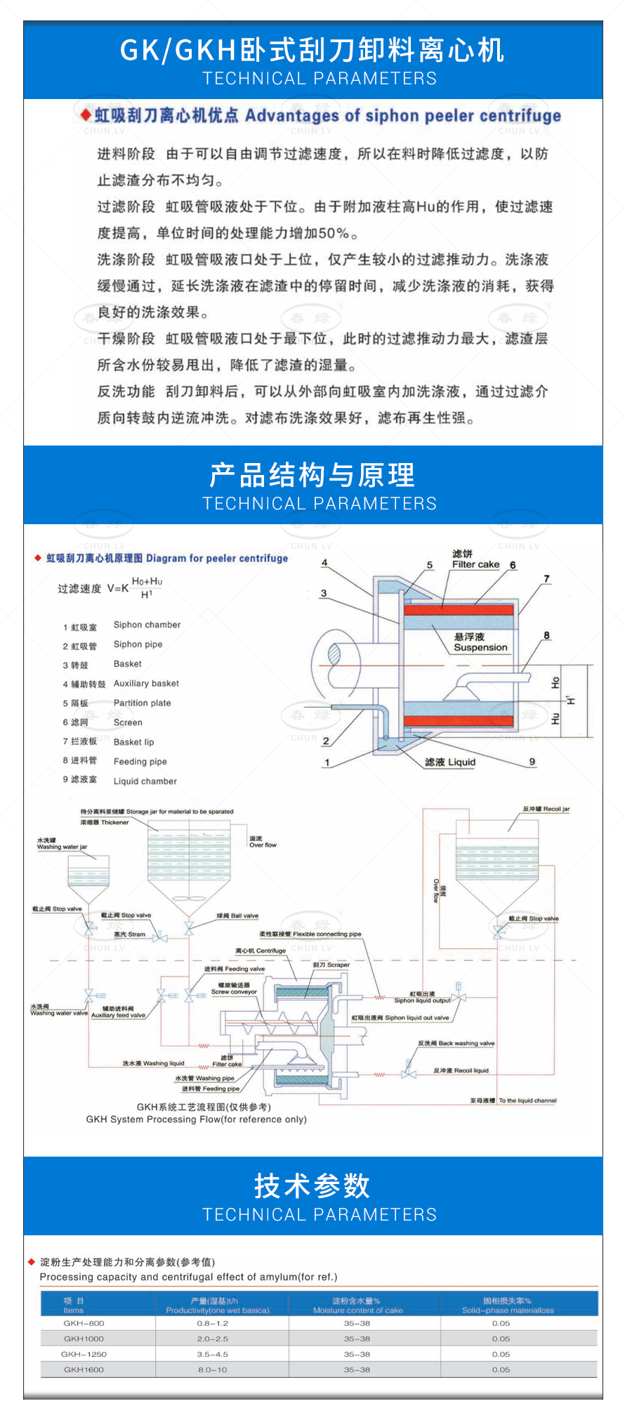 GKGKH卧式刮刀卸料离心机.jpg