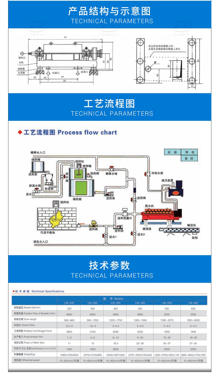 LW卧式螺旋卸料沉降式离心机_02.jpg